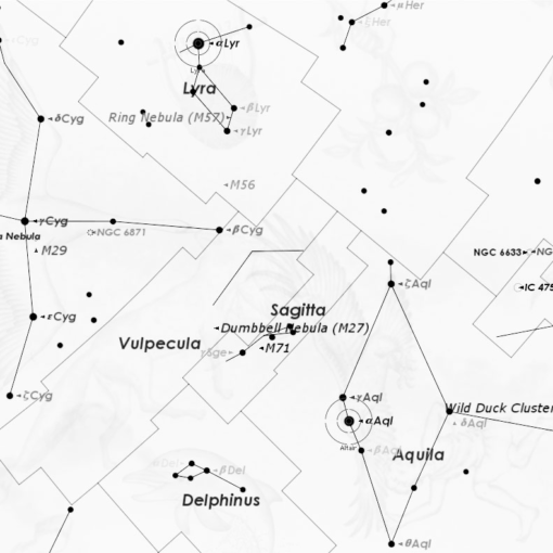 The Summer Triangle