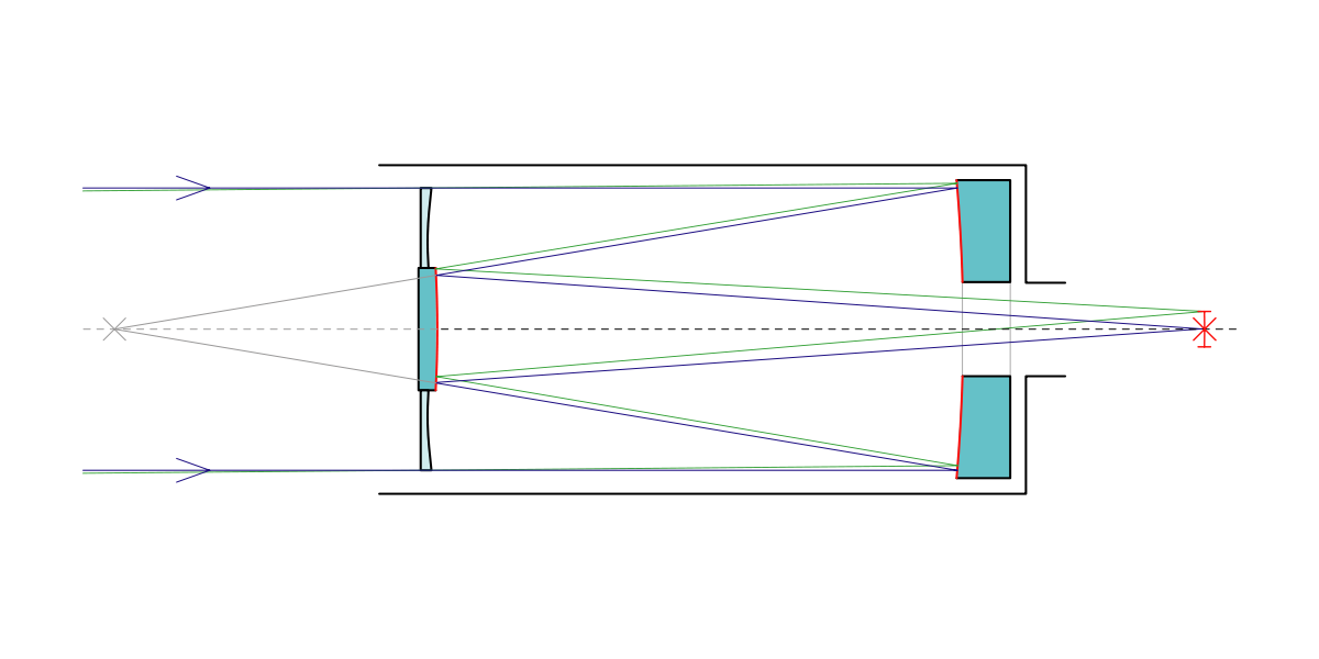 Schmidt Cassegrain Telescope